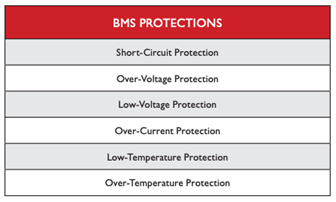 Table of BMS Protections standard in Rolls batteries