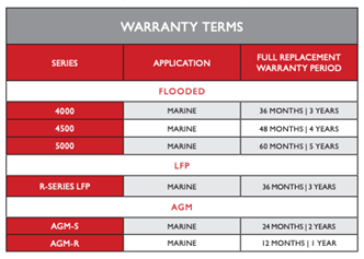 Warranty Terms for Rolls Batteries including flooded, LFP, and AGM marine batteries.